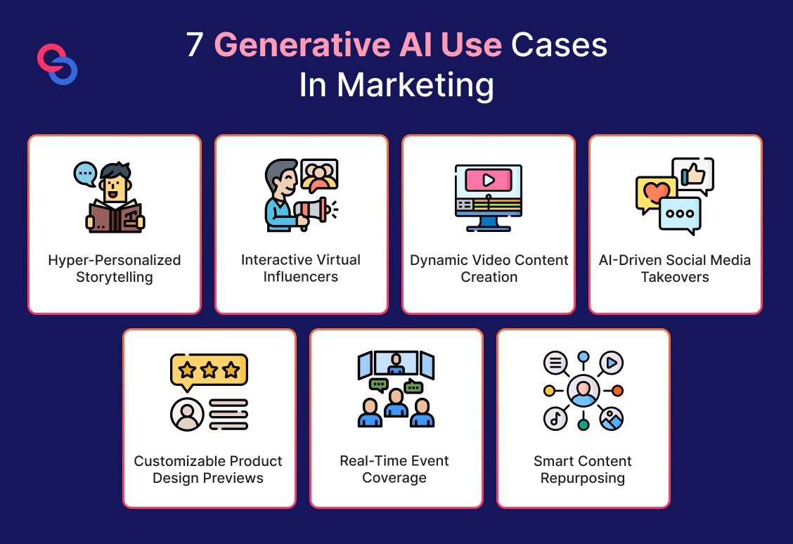 AI customization for marketing visuals