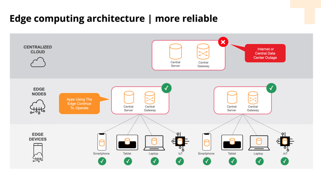 Small Language Models (SLMs) in 2026: Why They Beat LLMs for Enterprise AI 5 Enterprise AI deployment architecture showing Small Language Models running on edge devices, on-premise servers, and cloud infrastructure